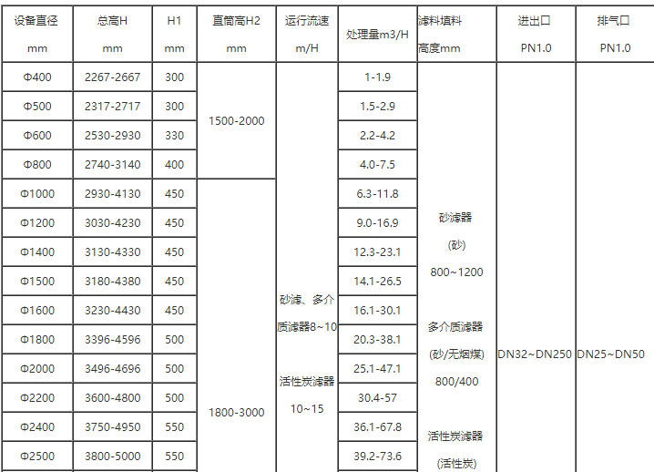 1574065155116445.png 活性炭過濾器